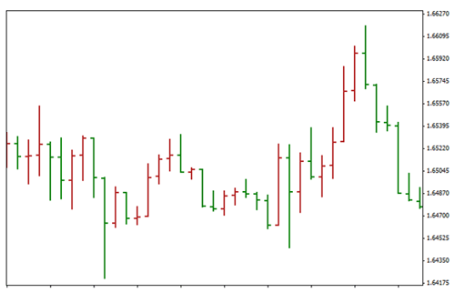 forex chart