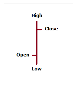forex bar chart