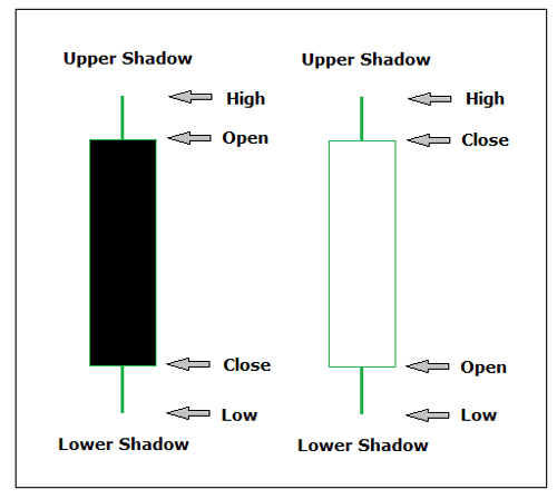 forex candlestick chart
