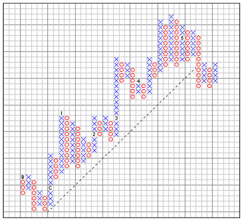 forex unique charting