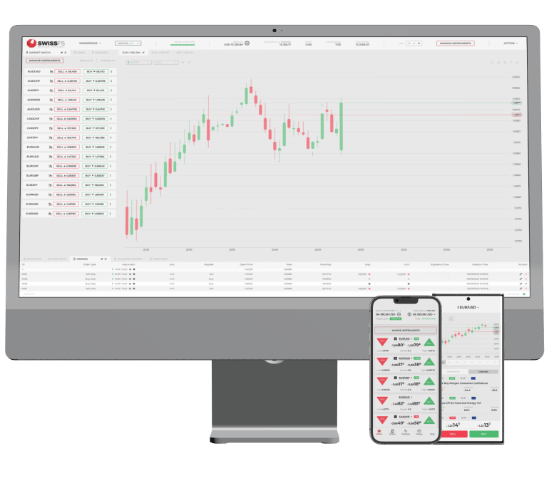 SWISSFS MAM Platform