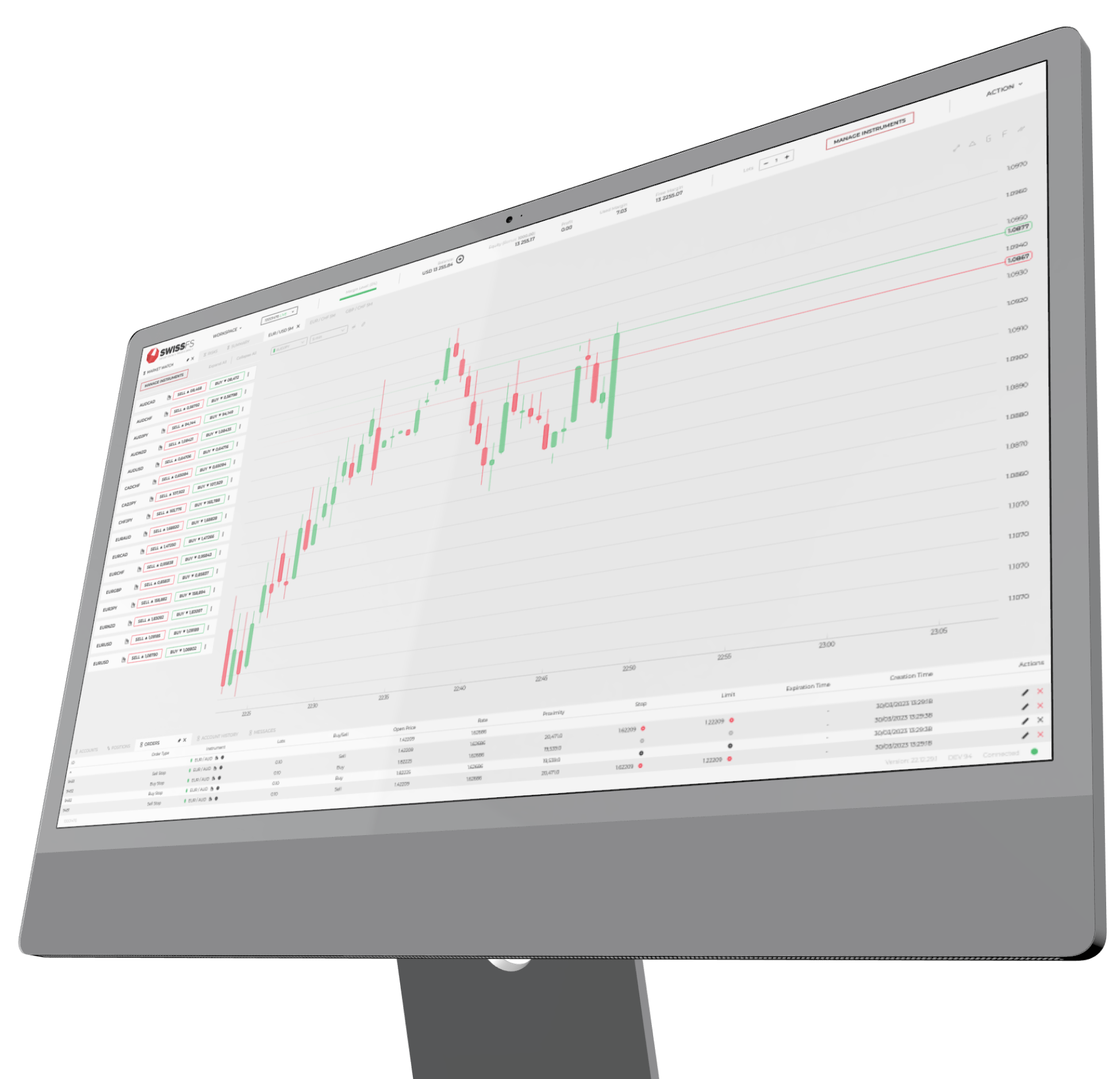 FULLY ELECTRONIC FINANCIAL MARKETS TRADING ENVIRONMENT